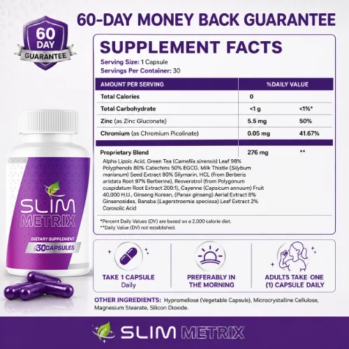 Slim Metrix ingredients — supplement facts panel